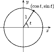 Le cercle trigonométrique, ou cercle unité