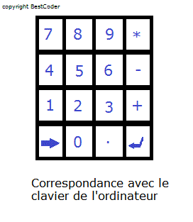 Correspondance clavier Chip 8 avec clavier ordinateur